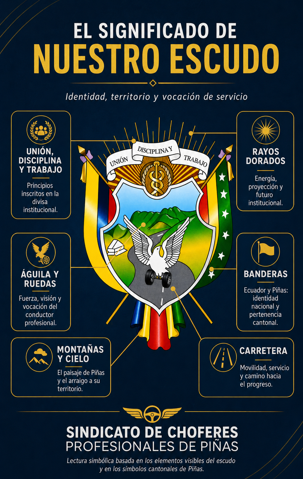 Significado del escudo del Sindicato de Choferes Profesionales de Piñas